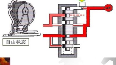 自动变速箱液压系统与实物对照