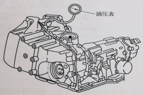 自动变速箱的油压测试